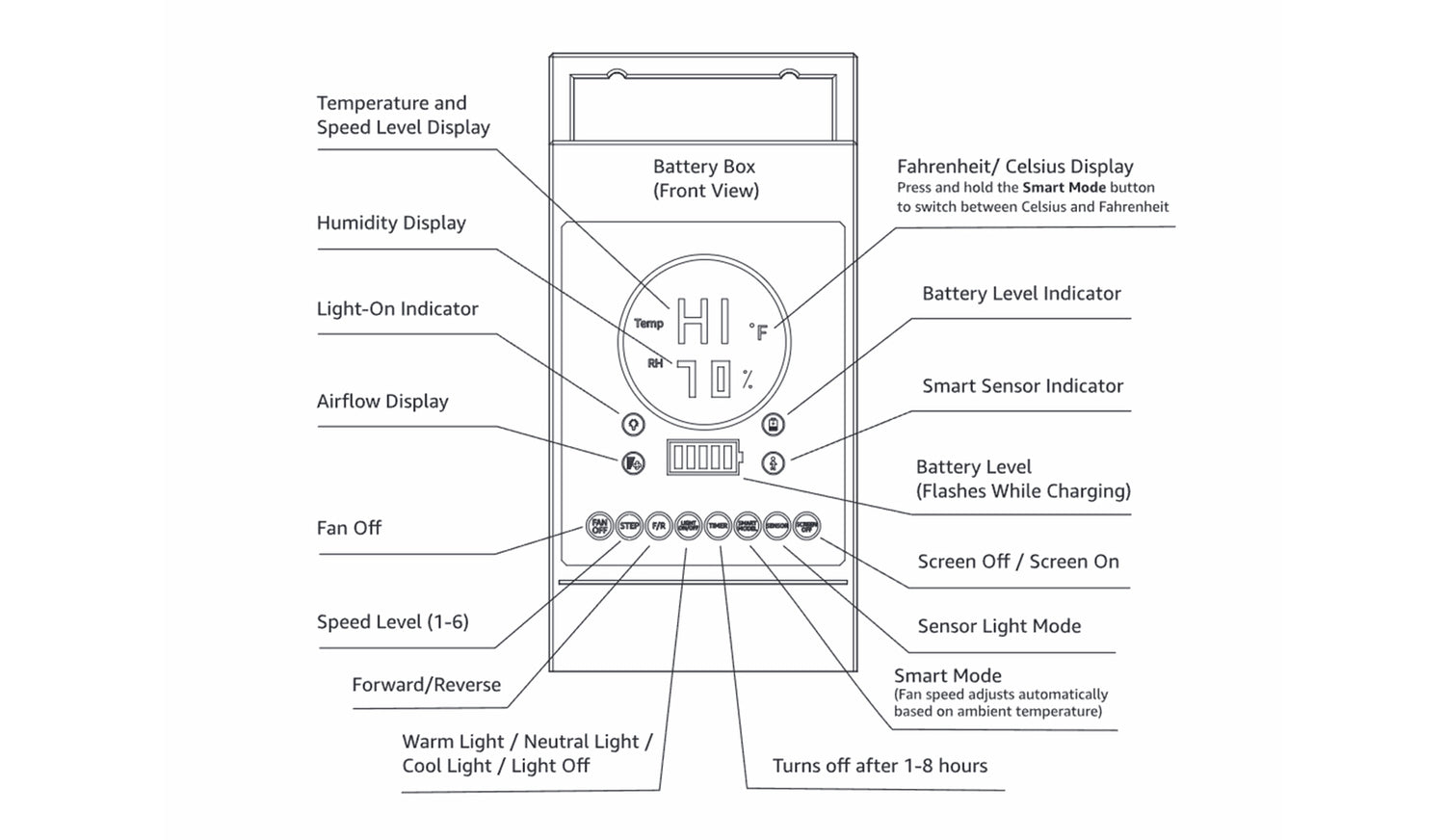 battery control panel for 52 inch solar outdoor ceiling fan with light