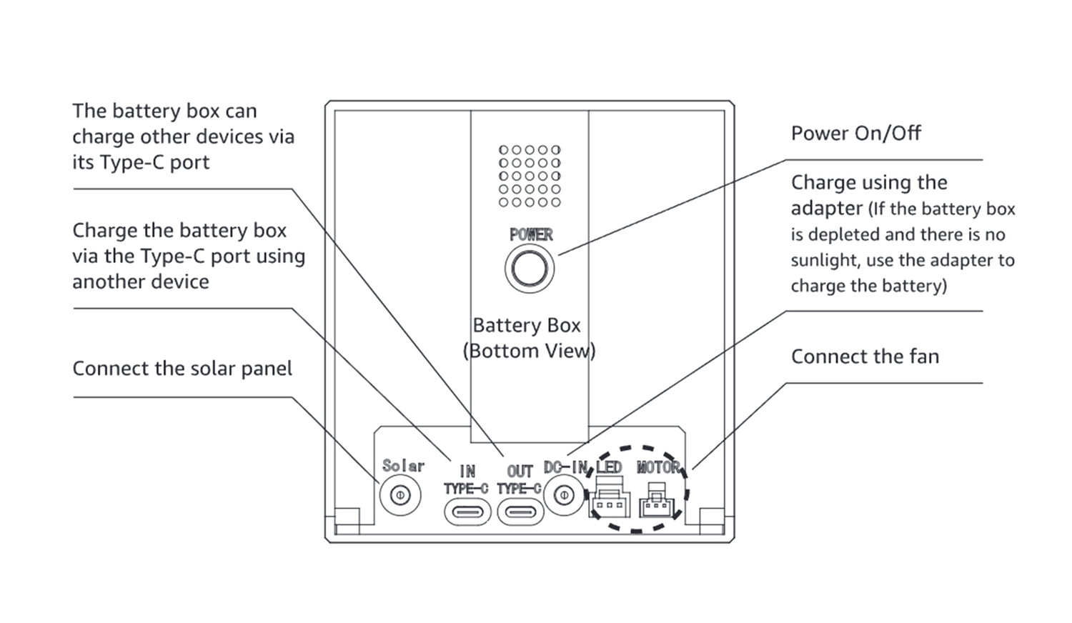 multi port battery box for 52 inch solar ceiling fan with Type C and adapter charging