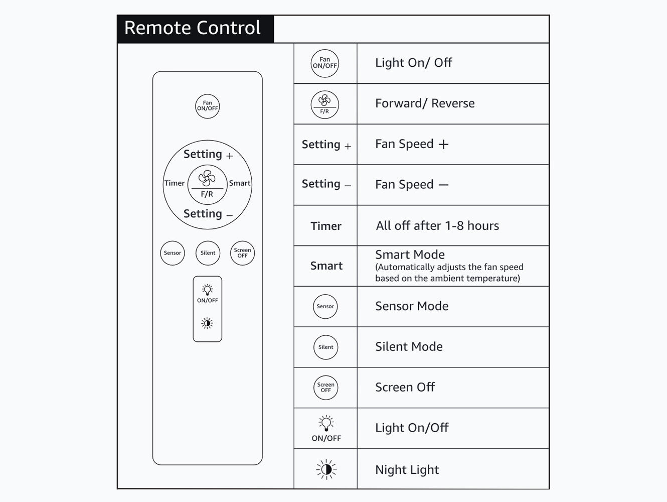 remote control for 52 inch outdoor ceiling fan with light and 6 speeds